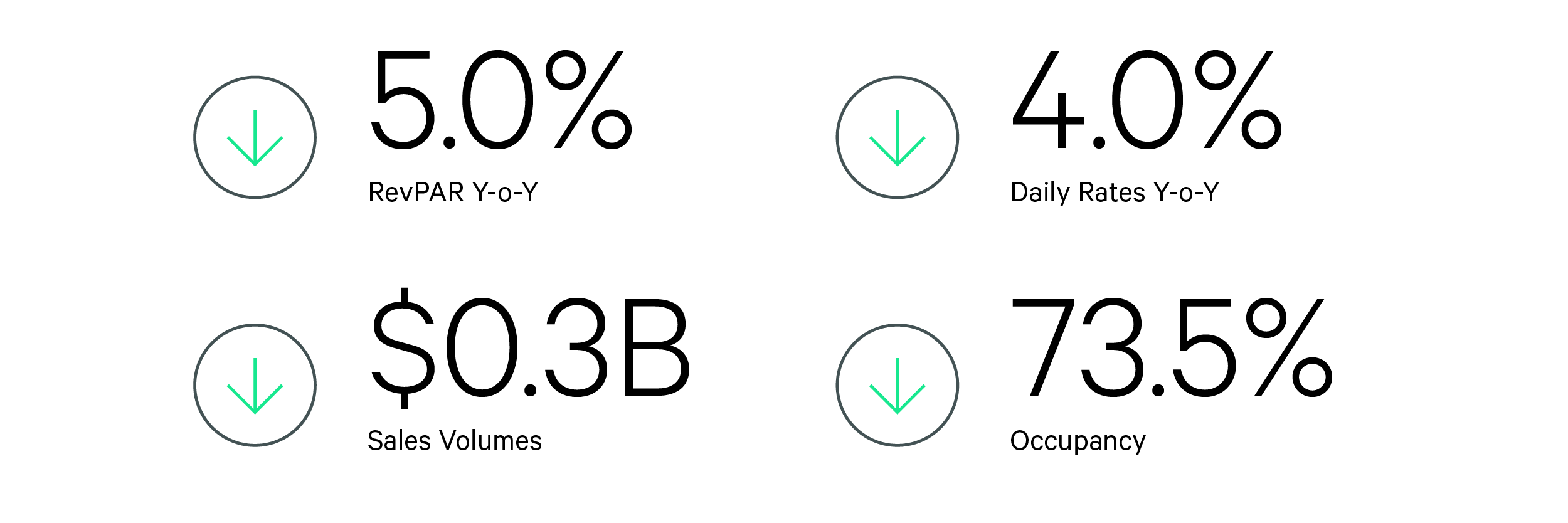 QonQ Barometer Digital GraphicsHotels